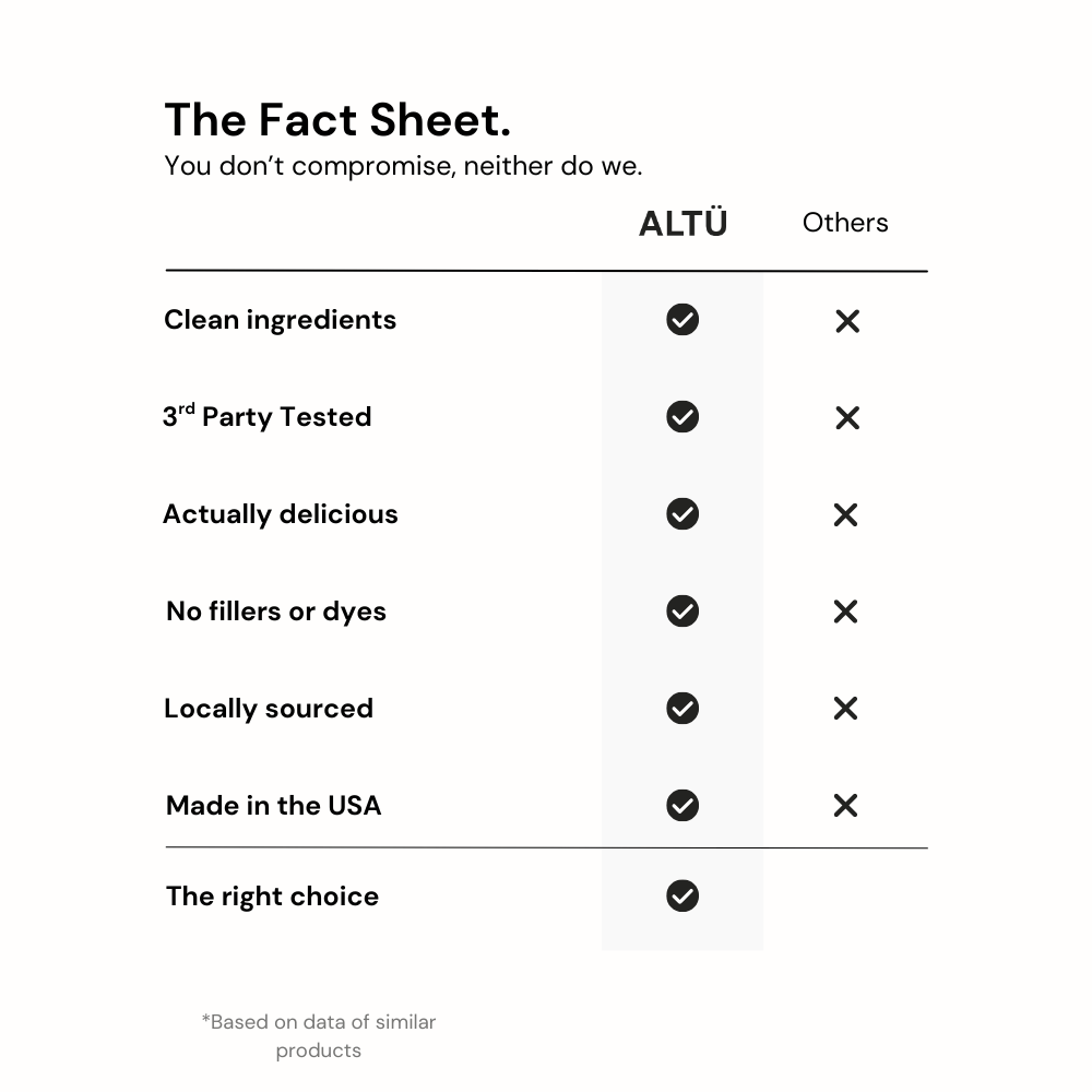 ALTÜ - Creatine Monohydrate Gummies - Altu Nutrition Inc.
