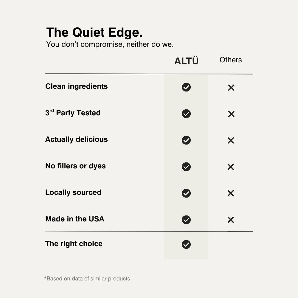 ALTÜ DRIVE COMPLEX GUMMIES - Altu Nutrition Inc.